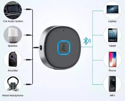 Anroc Bluetooth ontvanger Auto BT 5.0 - 3.5MM AUX AE-trading